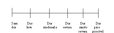 Escala Descritiva Simples